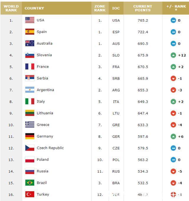 不一樣的夏天 视频截图