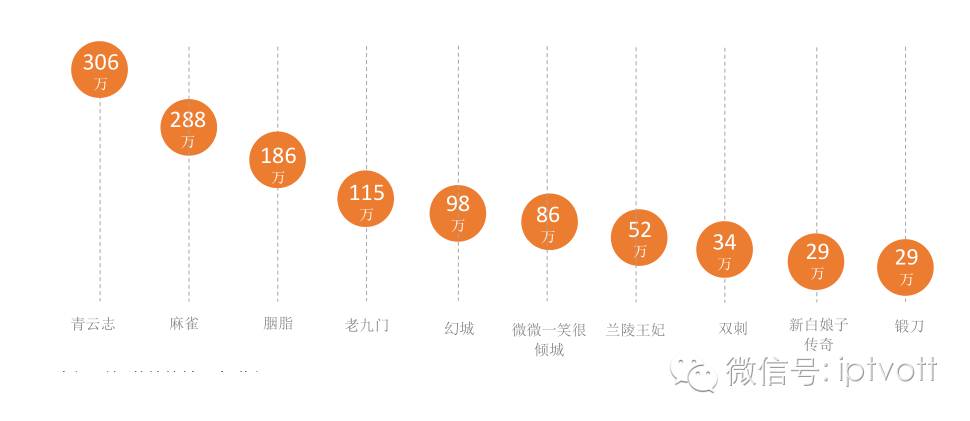 三關排宴 视频截图