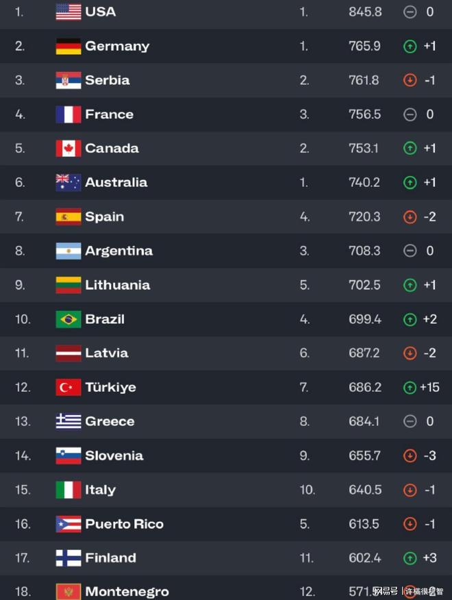 不死戀人 视频截图